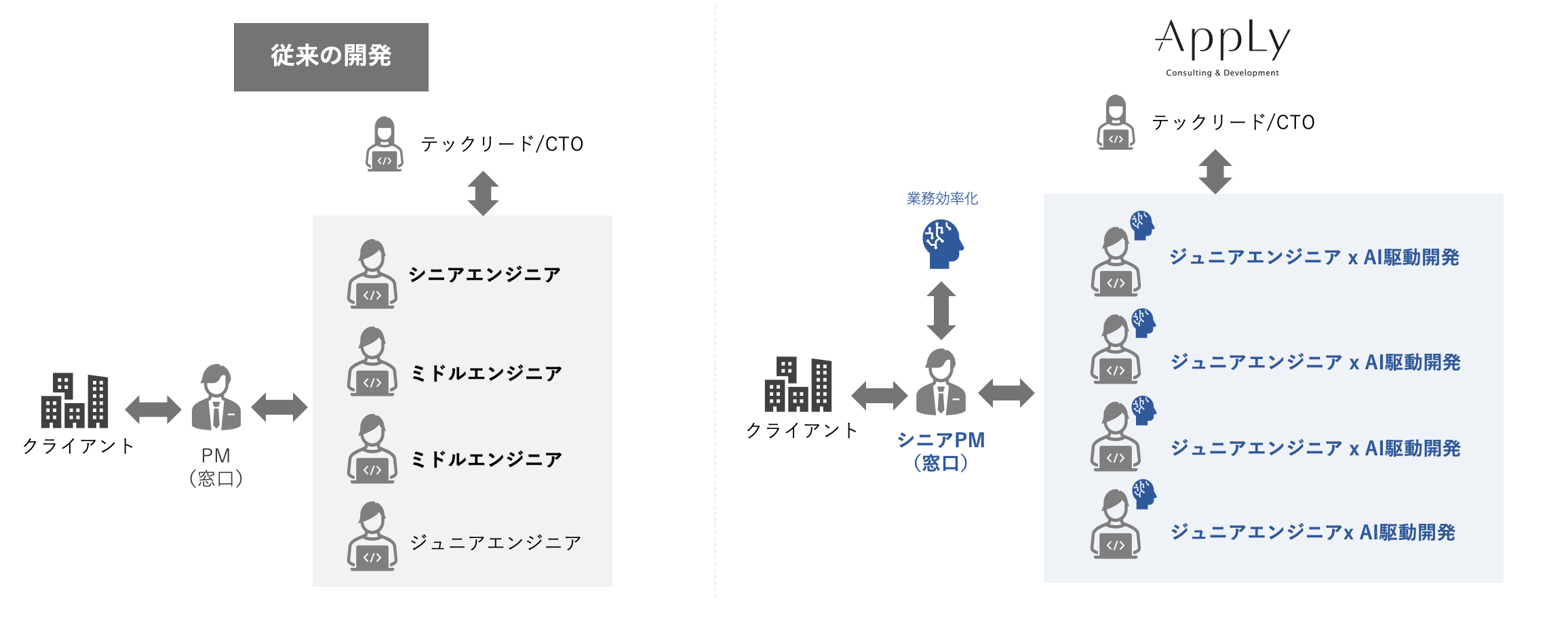 AI駆動開発